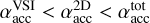 Mathematical equation: $\alpha _{{\rm{acc}}}^{{\rm{VSI}}} > \alpha _{{\rm{acc}}}^{{\rm{2D}}} > \alpha _{{\rm{acc}}}^{{\rm{tot}}}$