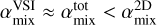 Mathematical equation: $\alpha _{{\rm{mix}}}^{{\rm{VSI}}} \approx \alpha _{{\rm{mix}}}^{{\rm{tot}}} > \alpha _{{\rm{mix}}}^{{\rm{2D}}}$