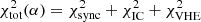 Mathematical equation: $ \chi^2_{\rm tot}(\alpha)=\chi^2_{\rm sync}+\chi^2_{\rm IC}+\chi^2_{\rm VHE} $