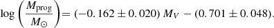 Mathematical equation: $$ \begin{aligned} \log \,\biggl (\frac{M_{\rm prog}}{{M}_\odot }\biggl ) = (-0.162\pm 0.020)\,M_V -(0.701\pm 0.048). \end{aligned} $$