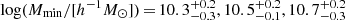 Mathematical equation: $ \log (M_\mathrm{{min}}/[h^{-1}M_\odot])\,{=}\,10.3^{+0.2}_{-0.3}, 10.5^{+0.2}_{-0.1}, 10.7^{+0.2}_{-0.3} $