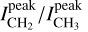 Mathematical equation: ${{I_{{\rm{C}}{{\rm{H}}_2}}^{{\rm{peak}}}} \mathord{\left/ {\vphantom {{I_{{\rm{C}}{{\rm{H}}_2}}^{{\rm{peak}}}} {I_{{\rm{C}}{{\rm{H}}_3}}^{{\rm{peak}}}}}} \right. \kern-\nulldelimiterspace} {I_{{\rm{C}}{{\rm{H}}_3}}^{{\rm{peak}}}}}$