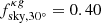Mathematical equation: $ f^{\kappa g}_{\rm sky,30^{\circ}} = 0.40 $