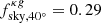 Mathematical equation: $ f^{\kappa g}_{\rm sky,40^{\circ}} = 0.29 $