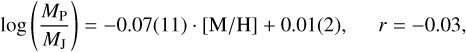 Mathematical equation: $\matrix{ {\log \left( {{{{M_{\rm{P}}}} \over {{M_{\rm{J}}}}}} \right) = - 0.07\left( {11} \right) \cdot \left[ {{{\rm{M}} \mathord{\left/ {\vphantom {{\rm{M}} {\rm{H}}}} \right. \kern-\nulldelimiterspace} {\rm{H}}}} \right] + 0.01\left( 2 \right),} &amp; {r = - 0.03,} \cr }$