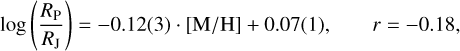 Mathematical equation: $\matrix{ {\log \left( {{{{R_{\rm{P}}}} \over {{R_{\rm{J}}}}}} \right) = - 0.12\left( 3 \right) \cdot \left[ {{{\rm{M}} \mathord{\left/ {\vphantom {{\rm{M}} {\rm{H}}}} \right. \kern-\nulldelimiterspace} {\rm{H}}}} \right] + 0.07\left( 1 \right),} &amp; {r = - 0.18,} \cr }$