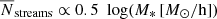Mathematical equation: $ \overline{N}_{\mathrm{streams}} \propto 0.5 \,\, \log(M_* \, [{M}_\odot/\mathrm{h}]) $