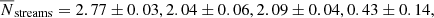 Mathematical equation: $ \overline{N}_{\mathrm{streams}} =2.77 \pm 0.03, 2.04 \pm 0.06, 2.09 \pm 0.04, 0.43 \pm 0.14, $