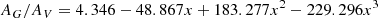 $$ \begin{aligned}&A_{G}/A_{V} = 4.346 - 48.867 x + 183.277 x^2 - 229.296 x^3\end{aligned} $$
