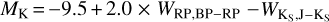Mathematical equation: ${M_{\rm{K}}} = - 9.5 \times 2.0 \times {W_{{\rm{RP,BP}} - {\rm{RP}}}} - {W_{{{\rm{K}}_{\rm{S}}},{\rm{J}} - {{\rm{K}}_{\rm{S}}}}}$
