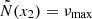 Mathematical equation: $ \tilde{N}(x_2) = \nu_{\mathrm{max}} $