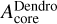 $A_{{\rm{core}}}^{{\rm{Dendro}}}$