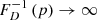 $ F_D^{-1}\left(p\right) \to \infty $