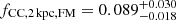 $ f_{\mathrm{CC,2\,kpc,FM}} = 0.089^{+0.030}_{-0.018} $