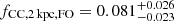 $ f_{\mathrm{CC,2\,kpc,FO}}=0.081^{+0.026}_{-0.023} $