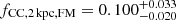 $ f_{\mathrm{CC,2\,kpc,FM}} = 0.100^{+0.033}_{-0.020} $