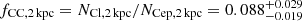 $ f_{\mathrm{CC,2\,kpc}} = N_{\mathrm{Cl,2\,kpc}} / N_{\mathrm{Cep,2\,kpc}} = 0.088^{+0.029}_{-0.019} $