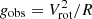 $ g_{\rm obs}=V_{\rm rot}^2/R $