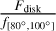 ${{{F_{{\rm{disk}}}}} \over {f[80^\circ ,100^\circ ]}}$
