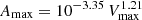 $ A_{\mathrm{max}} = 10^{-3.35}\,V_{\mathrm{max}}^{1.21} $