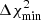 $ \Delta \chi^2_{\rm min} $