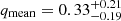 $ q_{\mathrm{mean}}=0.33^{+0.21}_{-0.19} $