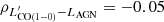 Mathematical equation: $ \rho_{L^\prime_{{\rm CO(1-0)}}-L_{\rm AGN}}=-0.05 $