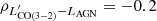 Mathematical equation: $ \rho_{L^\prime_{{\rm CO(3-2)}}-L_{\rm AGN}}=-0.2 $