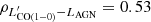 Mathematical equation: $ \rho_{L^\prime_{{\rm CO(1-0)}}-L_{\rm AGN}}=0.53 $