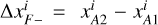 Mathematical equation: ${\rm{\Delta }}x_{F - }^i = x_{A2}^i - x_{A1}^i$