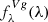 $ f_\lambda^{Vg}(\lambda) $