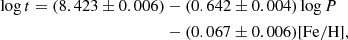 $$ \begin{aligned} \log t = (8.423 \pm 0.006)&-(0.642 \pm 0.004) \log P \nonumber \\&-(0.067 \pm 0.006) \mathrm{[Fe/H]}, \end{aligned} $$