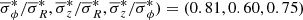 $ \overline{\sigma}^*_\phi/\overline{\sigma}^*_R, \overline{\sigma}^*_z/\overline{\sigma}^*_R, \overline{\sigma}^*_z/\overline{\sigma}^*_\phi) = (0.81, 0.60, 0.75) $