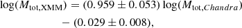 Mathematical equation: $$ \begin{aligned}&\log (M_{\mathrm{tot} , \mathrm{XMM} }) = (0.959 \pm 0.053) \log (M_{\mathrm{tot} , Chandra})\nonumber \\&\qquad \qquad \qquad \,\,\,\, - (0.029 \pm 0.008), \end{aligned} $$