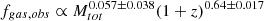 Mathematical equation: $ f_{gas, obs} \propto M_{tot}^{0.057\pm 0.038}(1+z)^{0.64\pm 0.017} $