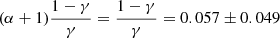 Mathematical equation: $ (\alpha+1)\frac{1-\gamma}{\gamma} = \frac{1-\gamma}{\gamma} = 0.057\pm 0.049 $