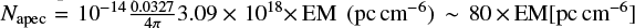 Mathematical equation: ${N_{{\rm{apec}}}} = {10^{ - 14}}{{0.0327} \over {4\pi }}3.09 \times {10^{18}} \times {\rm{EM}}\left( {{\rm{pc}}\,{\rm{c}}{{\rm{m}}^{ - 6}}} \right) \sim 80 \times {\rm{EM}}\,\left[ {{\rm{pc c}}{{\rm{m}}^{ - 6}}} \right]$