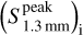 ${\left( {S_{1.3\min }^{{\rm{peak}}}} \right)_{\rm{i}}}$