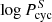 $ \log P^{S}_{\mathrm{cyc}} $