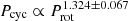$ P_{\mathrm{cyc}} \propto P_{\mathrm{rot}}^{1.324\pm0.067} $