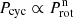 $ P_{\mathrm{cyc}} \propto P_{\mathrm{rot}}^{\mathrm{n}} $