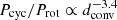 $ P_{\mathrm{cyc}}/P_{\mathrm{rot}} \propto d_{\mathrm{conv}}^{-3.4} $