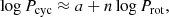 $$ \begin{aligned} \log P_{\mathrm{cyc}} \approx a+n \log P_{\mathrm{rot}}, \end{aligned} $$