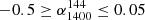$ -0.5\geq \alpha^{144}_{1400}\leq 0.05 $