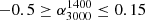 $ -0.5\geq \alpha^{1400}_{3000}\leq 0.15 $