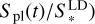 ${{{S_{\,{\rm{pl}}}}\left( t \right)} \mathord{\left/ {\vphantom {{{S_{\,{\rm{pl}}}}\left( t \right)} {S_*^{{\rm{LD}}}}}} \right. \kern-\nulldelimiterspace} {S_*^{{\rm{LD}}}}}$