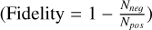 $\left( {{\rm{Fidelity}} = 1 - {{{N_{neg}}} \over {{N_{pos}}}}} \right)$