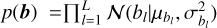 Mathematical equation: $p\left( {\bf{b}} \right) = \prod _{l = 1}^L\,N\left( {{b_l}|{\mu _{{b_l}}},\sigma _{{b_l}}^2} \right)$
