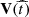 $ {\mathbf{V}}(\widehat{t}) $