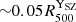$ {\sim} 0.05 {R_{500}^{\mathrm{Y}_\mathrm{{SZ}}}} $